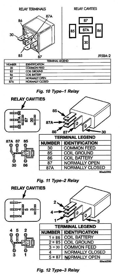 trigger wire for starter - Jeep Cherokee Forum